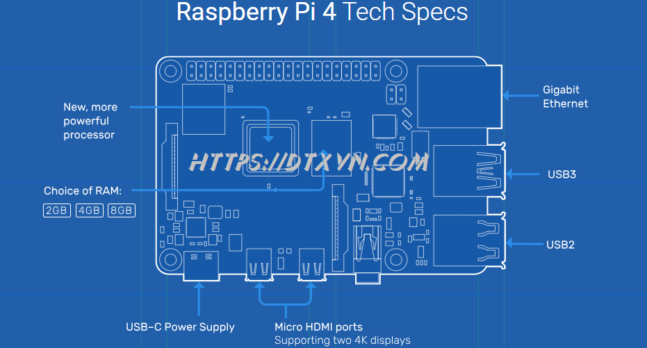 Raspberry Pi 4 1G